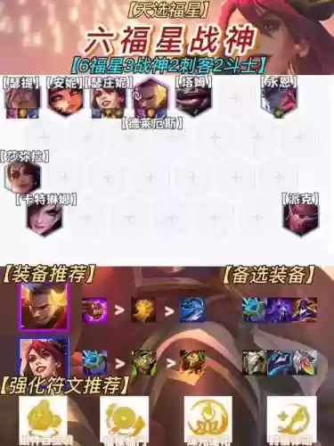 战神小小阵容插图1