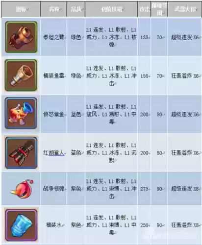 弹弹岛2武器怎么得插图