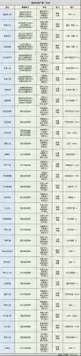 不思议迷宫最凶残的装备升级插图1