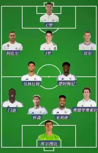 引援阵容插图1