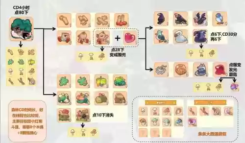 迷雾之森阵容搭配插图
