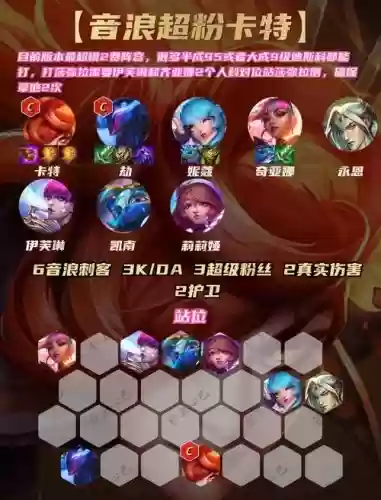 卡特阵容补充插图1