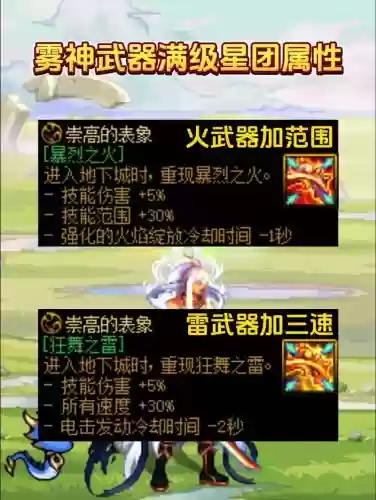 dnf末日风暴技能是谁插图