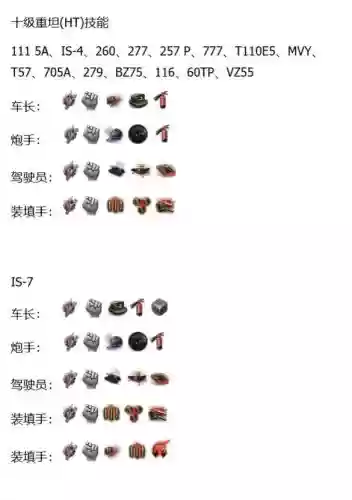 中坦车长第一技能学什么技能_1插图