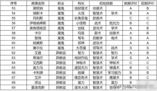 英雄无敌实战训练攻略3插图1