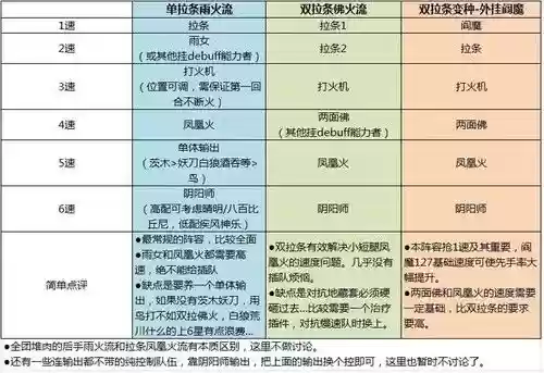 火流阵容插图
