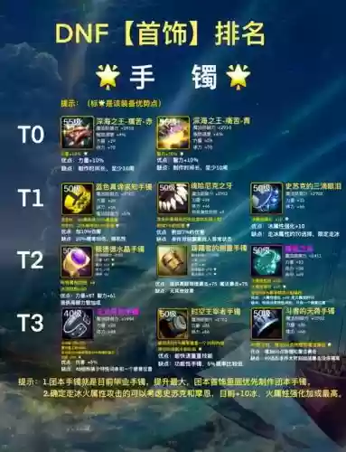 dnf2勇者首饰套装礼盒有什么装备插图1