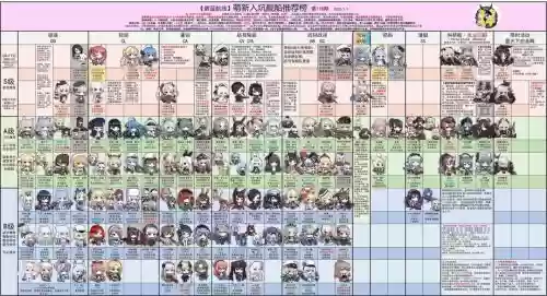 碧蓝阵容毕业插图1