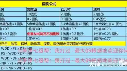 梦幻西游60级固伤秒_1插图1