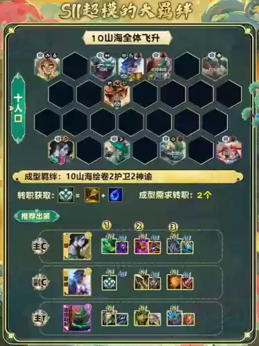云顶山海阵容插图