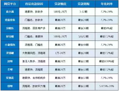 平台贷款阵容插图