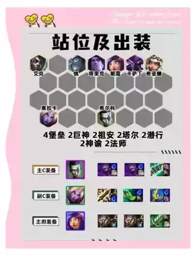 堡垒射手阵容搭配插图1