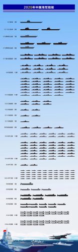 2020海军阵容插图
