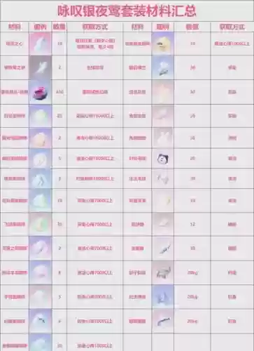 传说装备合材料_1插图1