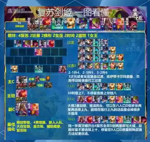 炎8阵容搭配插图
