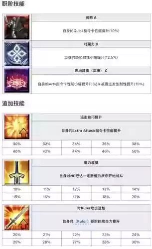 fgo哪些英灵有诅咒技能插图