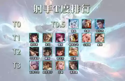 后裔不同阵容插图