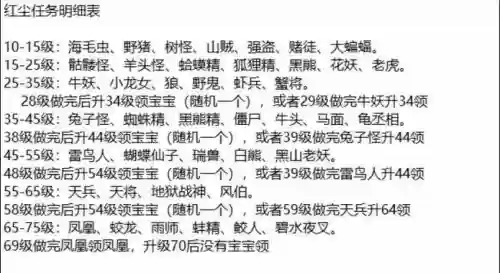 梦幻西游最新红尘宝宝领取插图1