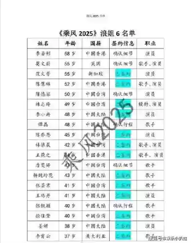 破浪单体阵容插图1