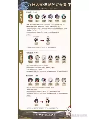 基本挖土阵容插图