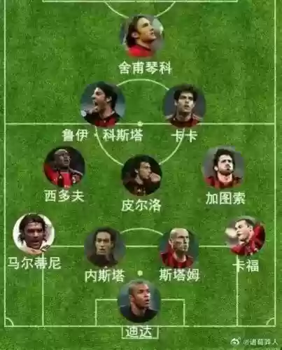 09ac阵容插图