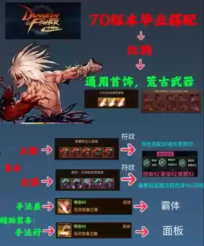 安图恩典藏武器装备在哪买插图