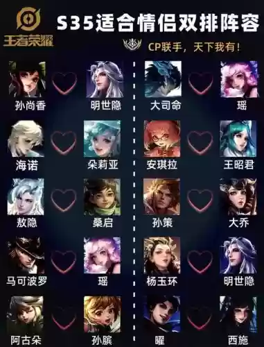 王者搭配阵容双人插图1