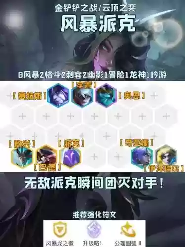风暴阵容组成插图