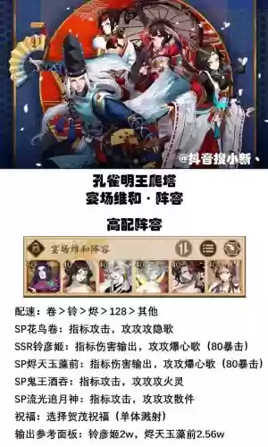 木桩孔雀阵容插图1