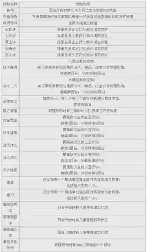 大话2召唤兽技能混乱_1插图