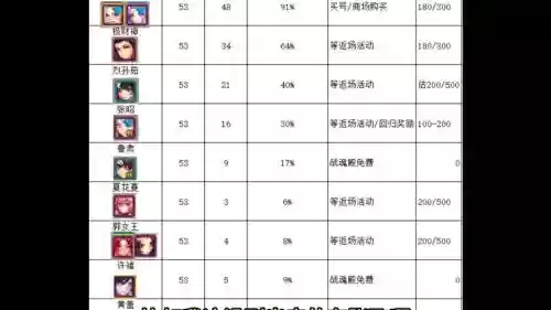 神将世界技能多的武魂插图1