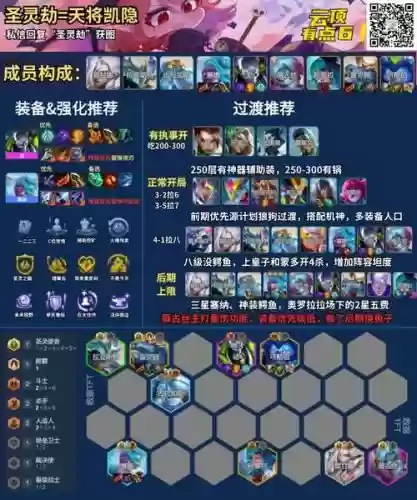8.5劫阵容插图1