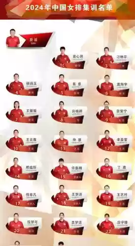女排阵容年龄插图1
