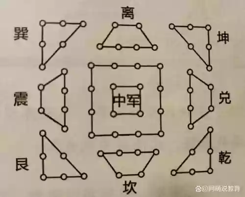 古代最弱阵容插图1