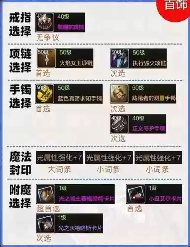 起源版本通关异界送异界装备插图1