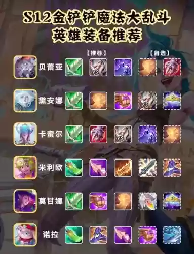 出装先选哪个装备插图1