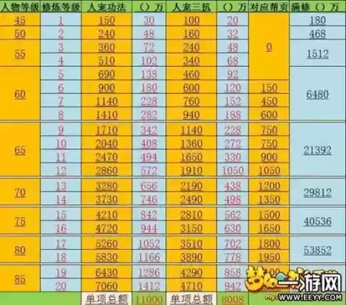 梦幻西游手游69可以存多少经验插图