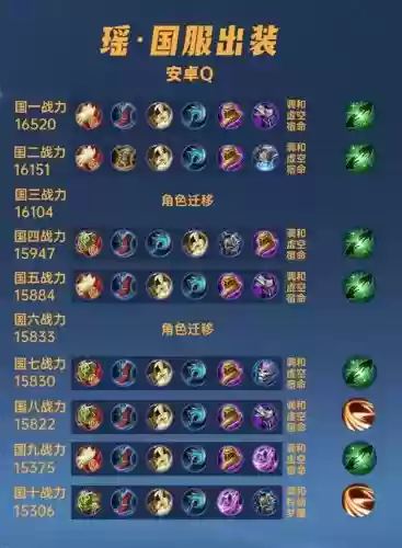 瑶阵容装备插图
