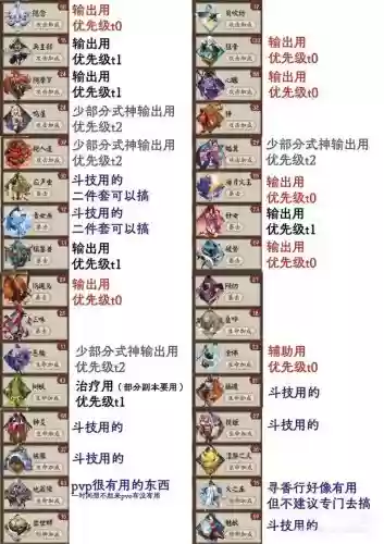 阴阳师刷怪攻略插图