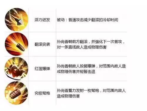 孙向香技能插图