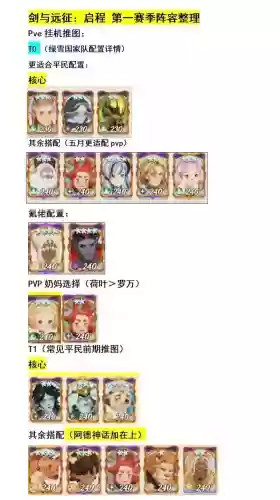 剑卒阵容插图