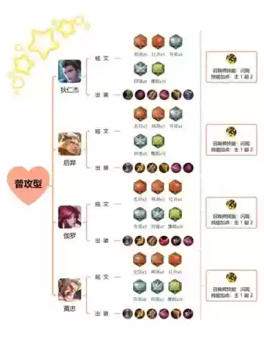 新赛季铭文搭配解说阵容插图