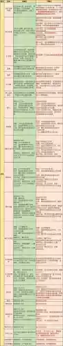 完美国际宝宝新技能插图1