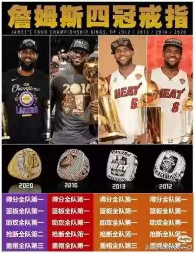 詹姆斯单核阵容插图