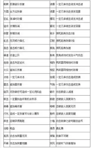 真三国无双七暴风属性武器哪里卖插图