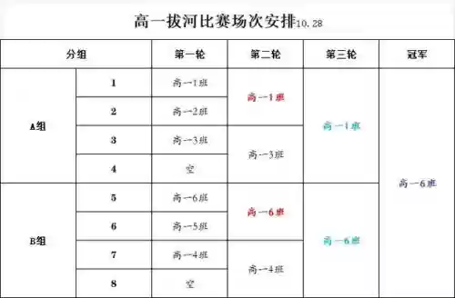 拔河阵容排布_2插图1