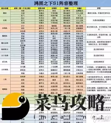 零阵容搭配插图1