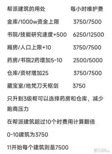 梦幻西游如何申请帮派插图1
