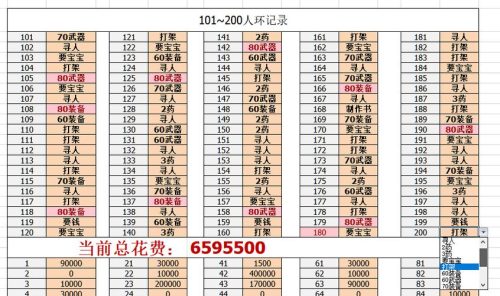 梦幻西游50环价格表插图