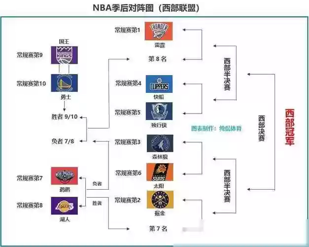 东部季后赛阵容插图1